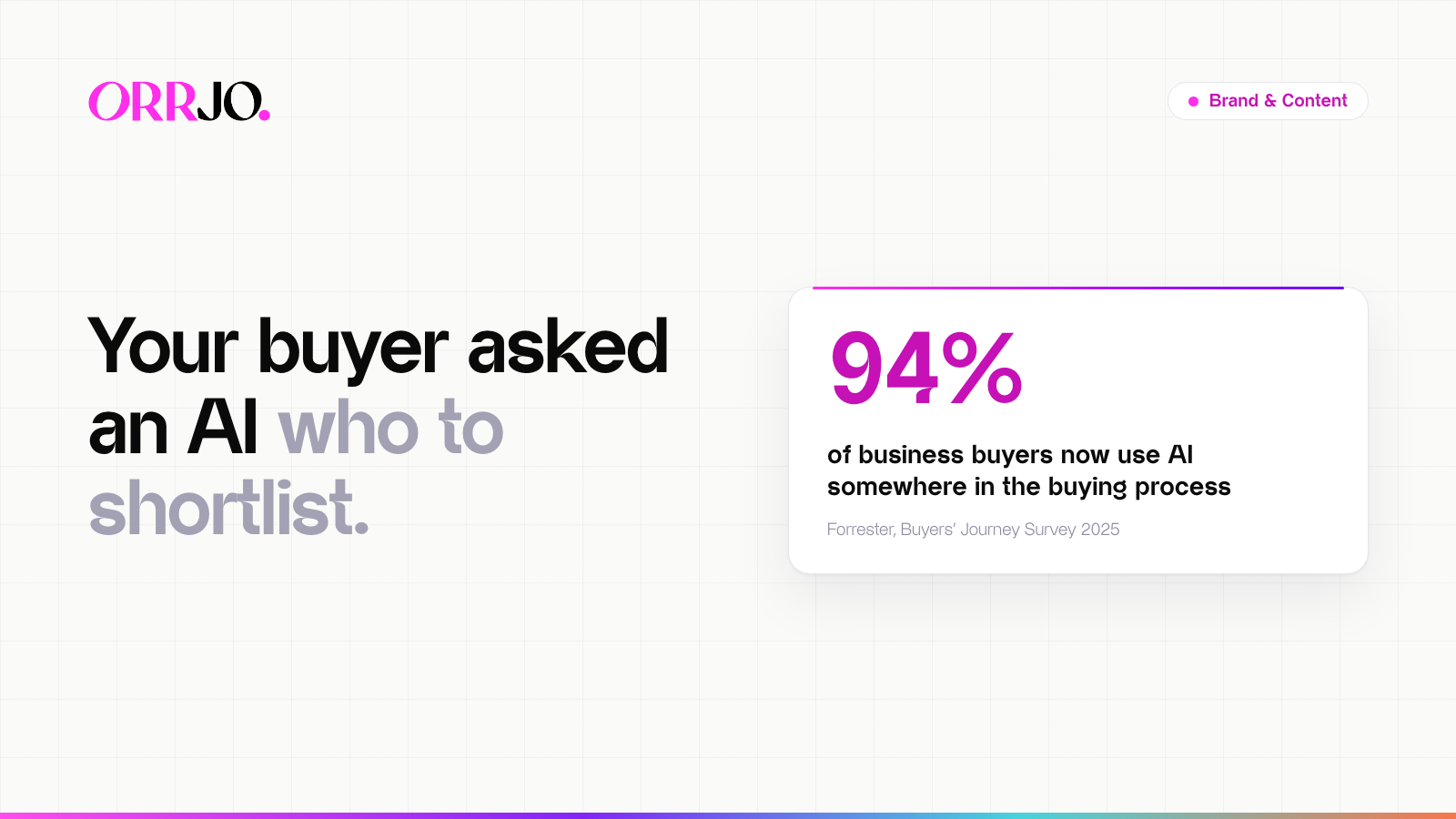 Hero Brand & Content Your buyer asked an AI who to shortlist. 94% of business buyers now use AI somewhere in the buying process Forrester, Buyers' Journey Survey 2025