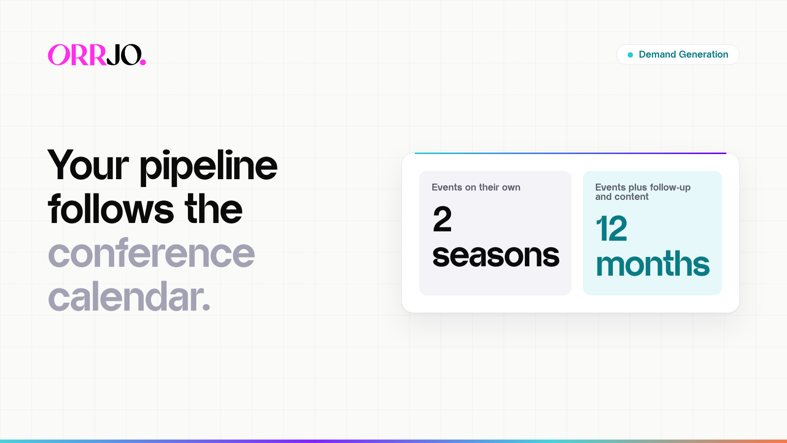 Hero Demand Generation Your pipeline follows the conference calendar. Events on their own 2 seasons Events plus follow-up and content 12 months