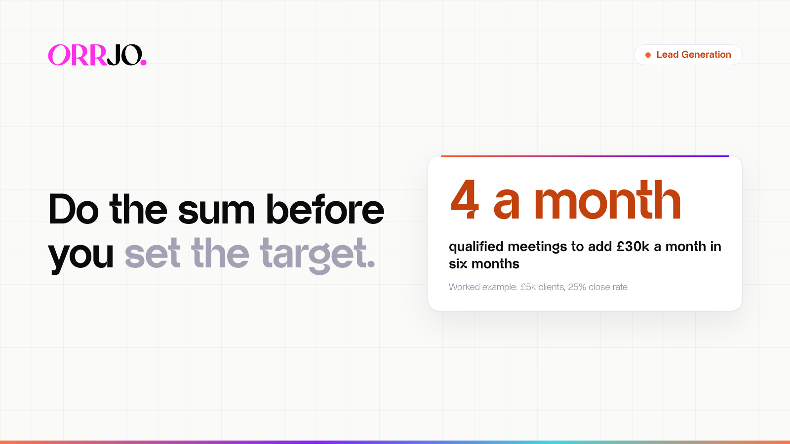 Hero Lead Generation Do the sum before you set the target. 4 a month qualified meetings to add £30k a month in six months Worked example: £5k clients, 25% close rate