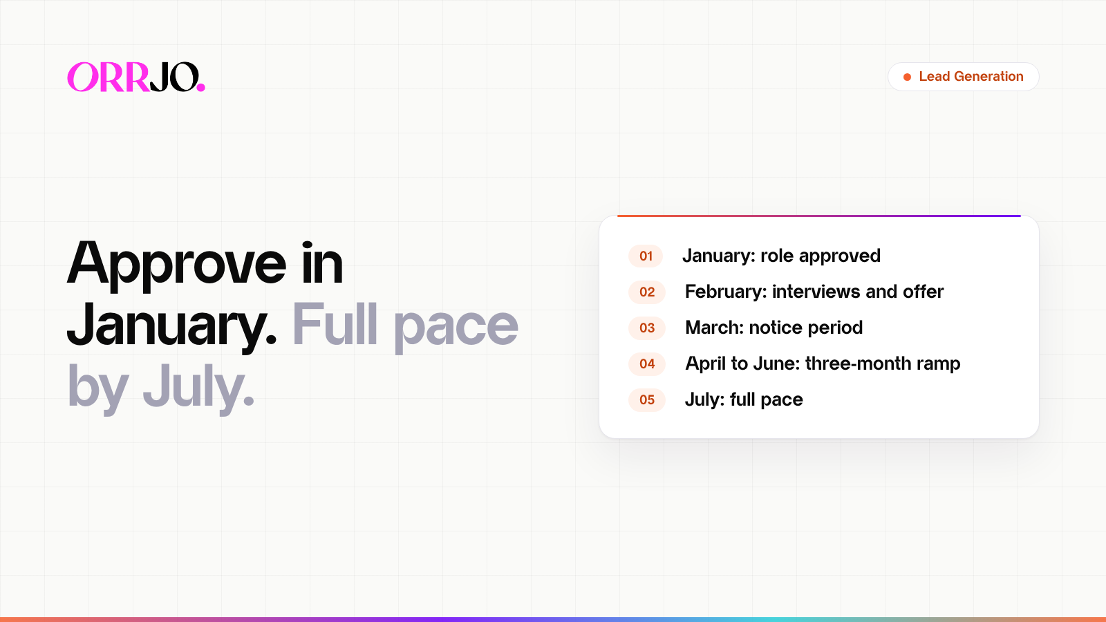 Hero Lead Generation Approve in January. Full pace by July. 01 January: role approved 02 February: interviews and offer 03 March: notice period 04 April to June: three-month ramp 05 July: full pace