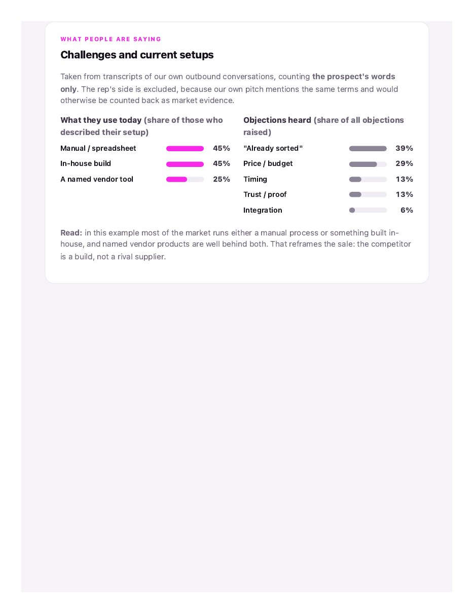 Sample report challenges page: what prospects use today and the objections heard
